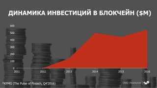 ДИНАМИКА ИНВЕСТИЦИЙ В БЛОКЧЕЙН ($M)
0
100
200
300
400
500
600
2011 2012 2013 2014 2015 2016
*KPMG (The Pulse of Fintech, Q4’2016)
 
