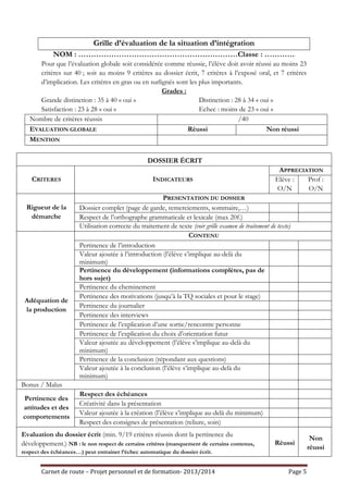Grille d’évaluation de la situation d’intégration
NOM : ………………………………………………………Classe : …………
Pour que l’évaluation globale soit considérée comme réussie, l’élève doit avoir réussi au moins 23
critères sur 40 ; soit au moins 9 critères au dossier écrit, 7 critères à l’exposé oral, et 7 critères
d’implication. Les critères en gras ou en surlignés sont les plus importants.
Grades :
Grande distinction : 35 à 40 « oui »
Distinction : 28 à 34 « oui »
Satisfaction : 23 à 28 « oui »
Echec : moins de 23 « oui »
Nombre de critères réussis
/40
EVALUATION GLOBALE
Réussi
Non réussi
MENTION
DOSSIER ÉCRIT
CRITERES

Rigueur de la
démarche

Adéquation de
la production

INDICATEURS

APPRECIATION
Elève :
Prof :
O/N
O/N

PRESENTATION DU DOSSIER
Dossier complet (page de garde, remerciements, sommaire,…)
Respect de l’orthographe grammaticale et lexicale (max 20f.)
Utilisation correcte du traitement de texte (voir grille examen de traitement de texte)
CONTENU
Pertinence de l’introduction
Valeur ajoutée à l’introduction (l’élève s’implique au-delà du
minimum)
Pertinence du développement (informations complètes, pas de
hors sujet)
Pertinence du cheminement
Pertinence des motivations (jusqu’à la TQ sociales et pour le stage)
Pertinence du journalier
Pertinence des interviews
Pertinence de l’explication d’une sortie/rencontre personne
Pertinence de l’explication du choix d’orientation futur
Valeur ajoutée au développement (l’élève s’implique au-delà du
minimum)
Pertinence de la conclusion (répondant aux questions)
Valeur ajoutée à la conclusion (l’élève s’implique au-delà du
minimum)

Bonus / Malus
Pertinence des
attitudes et des
comportements

Respect des échéances
Créativité dans la présentation
Valeur ajoutée à la création (l’élève s’implique au-delà du minimum)
Respect des consignes de présentation (reliure, soin)

Evaluation du dossier écrit (min. 9/19 critères réussis dont la pertinence du
développement.) NB : le non respect de certains critères (manquement de certains contenus,

Réussi

respect des échéances…) peut entrainer l’échec automatique du dossier écrit.

Carnet de route – Projet personnel et de formation- 2013/2014

Page 5

Non
réussi

 