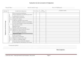 Evaluation lors de la situation d’intégration
Nom de l’élève : ………………………………

Sens du travail en
équipe

Capacité de remise en
question

COMPETENCES REQUISES

Communication
adéquate

Implication sur le lieu de stage

CRITERE

Nom du maître de stage : ……………………………… Nom de l’établissement : ……………………………
OUI

NON

NON -

COMMENTAIRES

EVALUABLE

Poser des questions pertinentes
Faire des démarches de recherche pour mieux
comprendre des situations
S'auto-évaluer correctement
Accepter les critiques
Utiliser les remarques à bon escient
Chercher différentes solutions à un problème
Avoir le souci d'élargir la vision d'un problème
Se respecter soi-même
Respecter l'autre
Prendre sa place dans le groupe
Respecter le rôle/la fonction de chacun
Respecter les tâches de chacun
Avoir un esprit de collaboration
Respecter les règles…………………………...
Gérer ses émotions
Etre motivé et dynamique
Maîtriser le français écrit et oral
Utiliser un vocabulaire adapté
Avoir une tenue vestimentaire adéquate
Communiquer les informations à bon escient

Commentaires globaux : ……………………………………………………………………………………………………………………………………………
………………………………………………………………………………………...…………………………………………………………………………………………
……………………..………………………………………………………………………………………………………………………………………………………..……
Date et signature :

Carnet de route – Projet personnel et de formation- 2013/2014

Page 9

 