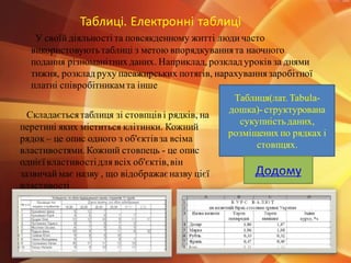 У своїй діяльності та повсякденному житті люди часто
використовуютьтаблиці з метою впорядкуваннята наочного
подання різноманітних даних. Наприклад, розклад уроків за днями
тижня, розклад руху пасажирських потягів, нарахуваннязаробітної
платні співробітникамта інше
Таблиці. Електронні таблиці
Таблиця(лат. Tabula-
дошка)-структурована
сукупністьданих,
розміщених по рядках і
стовпцях.
Складаєтьсятаблиця зі стовпців і рядків, на
перетині яких міститься клітинки. Кожний
рядок – це опис одного з об'єктівза всіма
властивостями. Кожний стовпець - це опис
однієї властивостідля всіх об'єктів,він
зазвичай має назву , що відображаєназву цієї
властивості
Додому
 