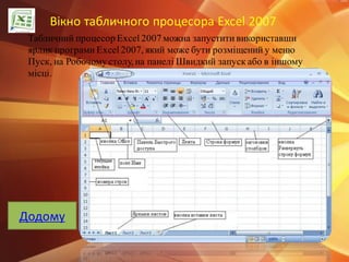 Вікно табличного процесора Excel 2007
Табличний процесор Excel 2007 можна запустити використавши
ярлик програми Excel 2007, який може бути розміщений у меню
Пуск, на Робочому столу, на панелі Швидкий запуск або в іншому
місці.
Додому
 