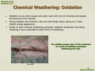 Chemical Weathering: Oxidation
 Oxidation occurs when oxygen and water react with iron-rich minerals and weaken
the structure of the mineral.
 During oxidation the minerals in the rock will change colors, taking on a ‘rusty’,
reddish-orange appearance.
 Similar to other chemical weathering processes, oxidation accelerates rock decay,
rendering it more vulnerable to other forms of weathering.
Photo: SCGS
The reddish-orange color of this sandstone
is a result of oxidation processes
weathering the rock.
14
Table of Contents
Standard: 3-3.8
Standard: 5-3.1
 