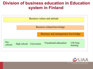 Division of business education in Education system in Finland  Business values and attitude Business related knowledge Business and management knowledge Pre-schools High schools Universities Vocational education Life-long learning 