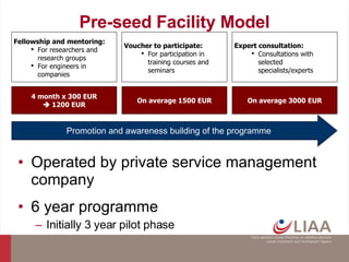 Pre-seed Facility Model Operated by private service management company 6 year programme Initially 3 year pilot phase 4  month  x 300 EUR    1200 EUR On average  3000 EUR On average  1500 EUR Fellowship and mentoring: For researchers and research groups For engineers in companies Expert consultation : Consultations with selected specialists/experts Voucher to participate: For participation in training courses and seminars Promotion and awareness building of the programme 