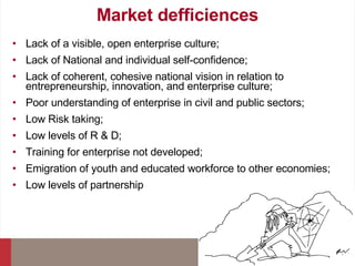 Market defficiences Lack of a visible, open enterprise culture; Lack of National and individual self-confidence; Lack of coherent, cohesive national vision in relation to entrepreneurship, innovation, and enterprise culture; Poor understanding of enterprise in civil and public sectors; Low  Risk  taking ; Low levels of R & D; Training for enterprise not developed; Emigration of youth and educated workforce to other economies; Low levels of  partnership 