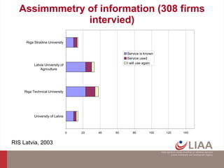 Assimmmetry of information (308 firms intervied) RIS Latvia, 2003 