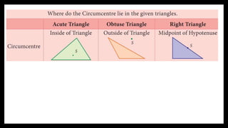 4f. Pedagogy of Mathematics (Part II) - Geometry(Ex 4.6 & 4.7) | PPSX