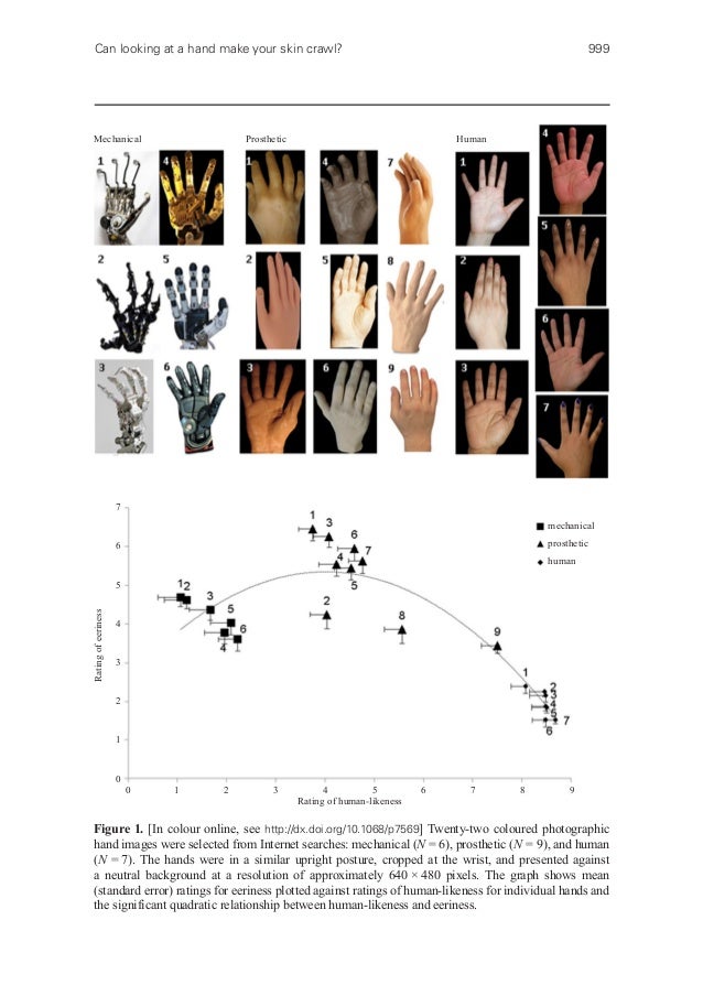 Can looking at a hand make your skin crawl