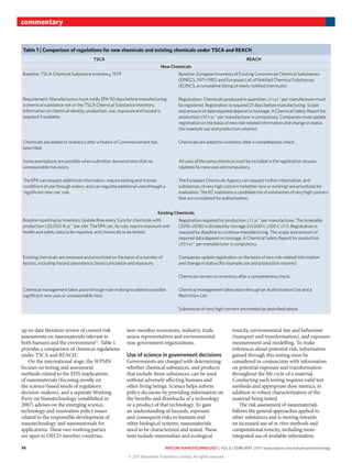 74 nature nanotechnology | VOL 6 | FEBRUARY 2011 | www.nature.com/naturenanotechnology
commentary
up-to-date literature review of current risk
assessments on nanomaterials relevant to
both humans and the environment21
. Table 1
provides a comparison of chemical regulations
under TSCA and REACH.
On the international stage, the WPMN
focuses on testing and assessment
methods related to the EHS implications
of nanomaterials (focusing mostly on
the science-based needs of regulatory
decision-makers), and a separate Working
Party on Nanotechnology (established in
2007) advises on the emerging science,
technology and innovation policy issues
related to the responsible development of
nanotechnology and nanomaterials for
applications. These two working parties
are open to OECD member countries,
non-member economies, industry, trade
union representatives and environmental
non-government organizations.
use of science in government decisions
Governments are charged with determining
whether chemical substances, and products
that include those substances, can be used
without adversely affecting humans and
other living beings. Science helps inform
policy decisions by providing information on
the benefits and drawbacks of a technology
or a product of that technology. To gain
an understanding of hazards, exposure
and consequent risks to humans and
other biological systems, nanomaterials
need to be characterized and tested. These
tests include mammalian and ecological
toxicity, environmental fate and behaviour
(transport and transformation), and exposure
measurement and modelling. To make
inferences about potential risk, information
gained through this testing must be
considered in conjunction with information
on potential exposure and transformation
throughout the life cycle of a material.
Conducting such testing requires valid test
methods and appropriate dose metrics, in
addition to robust characterization of the
material being tested.
The risk assessment of nanomaterials
follows the general approaches applied to
other substances and is moving towards
an increased use of in vitro methods and
computational toxicity, including more-
integrated use of available information.
Table 1 | Comparison of regulations for new chemicals and existing chemicals under TSCA and REACH
tSca reach
new chemicals
Baseline: TSCA Chemical Substance Inventory, 1979 Baseline: European Inventory of Existing Commercial Chemical Substances
(EINECS, 1971–1981) and European List of Notified Chemical Substances
(ELINCS, a cumulative listing of newly notified chemicals)
Requirement: Manufacturers must notify EPA 90 days before manufacturing
a chemical substance not on the TSCA Chemical Substance Inventory.
Information on chemical identity, production, use, exposure and hazard is
required if available.
Registration: Chemicals produced in quantities ≥1 t yr−1
per manufacturer must
be registered. Registration is required 21 days before manufacturing. Scope
and amount of data required depend on tonnage. A Chemical Safety Report for
production ≥10 t yr−1
per manufacturer is compulsory. Companies must update
registration on the basis of new risk-related information and change in status
(for example use and production volume).
Chemicals are added to inventory after a Notice of Commencement has
been filed.
Chemicals are added to inventory after a completeness check.
Some exemptions are possible when submitter demonstrates that no
unreasonable risk exists.
All uses of the same chemical must be included in the registration dossier.
Updates for new uses are compulsory.
The EPA can request additional information, require testing and impose
conditions of use through orders, and can regulate additional uses through a
‘significant new use’ rule.
The European Chemicals Agency can request further information, and
substances of very high concern (whether new or existing) are prioritized for
evaluation. The EC maintains a candidate list of substances of very high concern
that are considered for authorization.
existing chemicals
Routine reporting by Inventory Update Rule every 5 yrs for chemicals with
production ≥25,000 lb yr−1
per site. The EPA can, by rule, require exposure and
health and safety data to be reported, and chemicals to be tested.
Registration required for production ≥1 t yr−1
per manufacturer. The timetable
(2010–2018) is dictated by tonnage (≥1,000 t; ≥100 t; ≥1 t). Registration is
required by deadline to continue manufacturing. The scope and amount of
required data depend on tonnage. A Chemical Safety Report for production
≥10 t yr−1
per manufacturer is compulsory.
Existing chemicals are reviewed and prioritized on the basis of a number of
factors, including hazard, persistence, bioaccumulation and exposure.
Companies update registration on the basis of new risk-related information
and change in status (for example use and production volume).
Chemicals remain on inventory after a completeness check.
Chemical management takes place through rule-making to address possible
significant new uses or unreasonable risks.
Chemical management takes place through an Authorization List and a
Restriction List.
Substances of very high concern are treated as described above.
© 2011 Macmillan Publishers Limited. All rights reserved
 