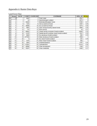   29	
  
Appendix	
  ii:	
  Raster	
  Data	
  Keys	
  
	
  
Land	
  Cover	
  Key:	
  
	
  
	
  	
  
	
  
	
  
	
  
	
  
	
  
	
  
	
  
	
  
	
  
	
  
	
  
	
   	
  
 