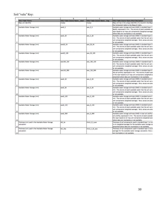   30	
  
Soil	
  “valu”	
  Key:	
  
	
  
 