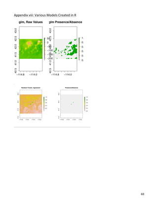   48	
  
Appendix	
  viii:	
  Various	
  Models	
  Created	
  in	
  R
 