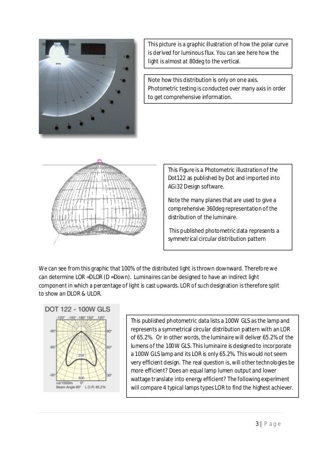 Technical Report Intensity Distribution and Light Output Ratio