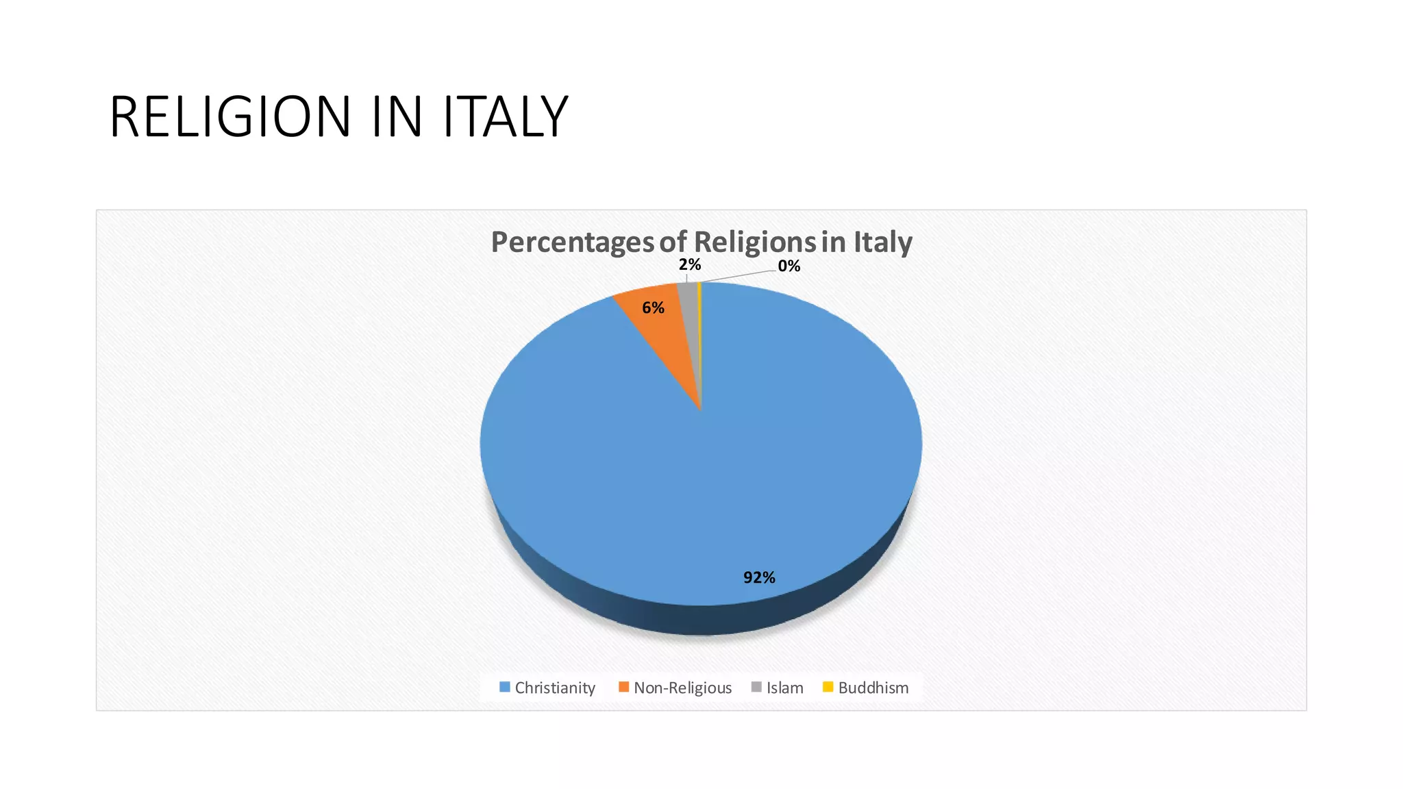 Italy PowerPoint PPT Free Download italy-powerpoint-ppt-free-download