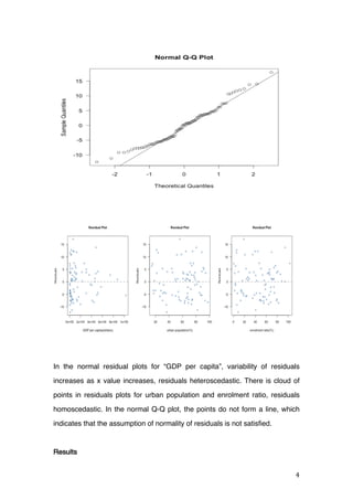Gini index and income inequality | PDF