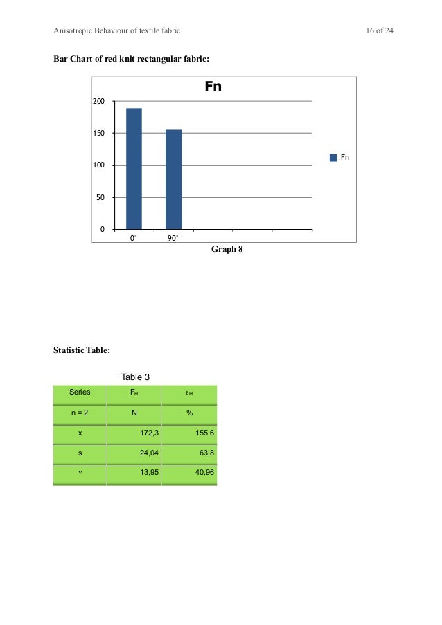 anisotrphic behavior of textile fabric