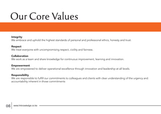 Our Core Values
Integrity
We embrace and uphold the highest standards of personal and professional ethics, honesty and trust.
Respect
We treat everyone with uncompromising respect, civility and fairness.
Collaboration
We work as a team and share knowledge for continuous improvement, learning and innovation.
Empowerment
We are empowered to deliver operational excellence through innovation and leadership at all levels.
Responsibility
We are responsible to fulfill our commitments to colleagues and clients with clear understanding of the urgency and
accountability inherent in those commitments
www.hrknowledge.co.ke06
 