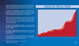 We’re also building clean energy plants to power our mills and further
reduce our carbon footprint by hundreds of thousands of tons a
year.Thisalsolowersourcustomers’carbonfootprintandtheircosts.
In addition, we’re developing a network of Material Recovery
Facilities, which sort discarded recyclables into the paper we use as
wellasplastic,glassandmetalwhichwethenselltootherrecyclers.
That, too, helps us and our customers with cost efficiencies.
We’re also pursuing an aggressive expansion of our sheet plant
division. We want to be the world’s largest sheet plant company.
We’re currently number 2 – and just 6 plants short of being number
1. For our customers, that means we’ll site a sheet plant just for you
as the anchor customer.
I’m proud to say this strategy has enabled us to grow from being
the 46th largest packaging company in the U.S. to number 5, with
sales of $1.3 billion.
But at Pratt we realize that with increased growth comes increased
responsibility and not just to our loyal customers, employees and
the environment.
Italsomeanswehaveasocialresponsibility,whichiswhywebelieve
in giving back to the neighborhoods we call home by supporting a
varietyofphilanthropicandcommunitycauses.
Thank you for your interest in our company.
Anthony Pratt, Chairman 06
1995 1996 1997 1998 1999 2000 2001 2002 2003 2004 2005 2006 2007 2008 2009 2010 2011 2012 2013
$1.6 B
$1.5 B
$1.4 B
$1.3 B
$1.2 B
$1.1 B
$1 B
$900
$800
$700
$600
$500
$400
$300
$200
$50
SALES BY FISCAL YEAR
 
