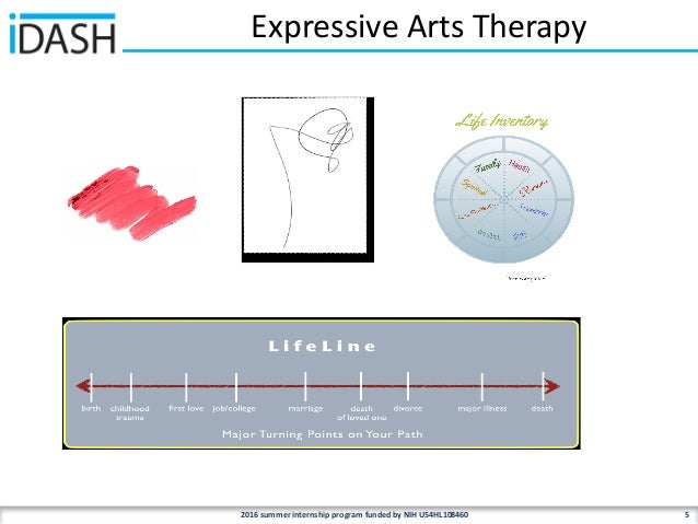 Expressive Arts Therapy Program Expressive Arts Therapy Program