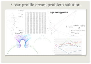 Gear profile errors problem solution
 
