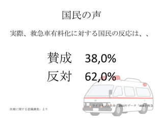 国民の声
実際、救急車有料化に対する国民の反応は、、

賛成 38,0%
反対 62,0%
ライフネット生命
医療に関する意識調査」より

2011年データ「AEDと救急

 