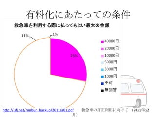 有料化にあたっての条件

http://isfj.net/ronbun_backup/2011/a01.pdf
救急車の訂正利用に向けて
月）

(2011年12

 
