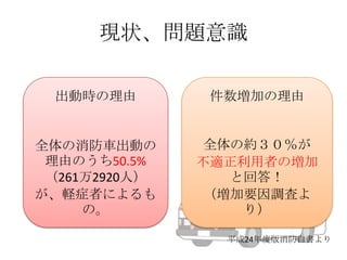 現状、問題意識
出動時の理由

件数増加の理由

全体の消防車出動の
理由のうち50.5%
（261万2920人）
が、軽症者によるも
の。

全体の約３０％が
不適正利用者の増加
と回答！
（増加要因調査よ
り）
平成24年度版消防白書より

 