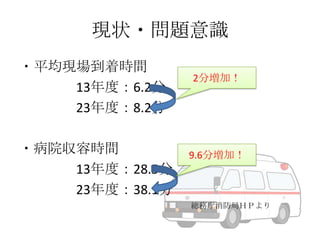 現状・問題意識
・平均現場到着時間
13年度：6.2分
23年度：8.2分
・病院収容時間
13年度：28.5分
23年度：38.1分

2分増加！

9.6分増加！

総務庁消防局ＨＰより

 
