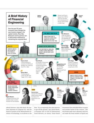 eBond Advisors. And John Reed, the one-
time chairman of Citigroup Inc. and the
board of trustees at the Massachusetts In-
stitute of Technology, is an adviser to the
firm. “It’s an important idea that deserves
to get off the ground,” says David Booth,
co-founder and co-CEO of Dimensional
Fund Advisors, an Austin, Texas–based
investment firm with $381 billion in assets
and another backer of the venture. “The
way bonds trade now is abysmal, and if we
can make the bond market as liquid and
David Booth
Co-founder of Dimensional
Fund Advisors, which
introduced quantitative
strategies to Main
Street investors
via mutual
funds in
1980.
Over the past 50 years,
innovators have changed the
way investors engage in the
capital markets. Now, Mac
McQuown and his partners aim
to add another milestone by
reinventing the corporate bond.
1964
1971
1975
ENABLES INVESTORS TO
SPREAD BETS ACROSS WIDE
SWATHS OF THE STOCK
MARKET FOR THE FIRST TIME.
THE INDEX PORTFOLIO
Sharpe’s and Fama’s
theories from 1964 to
1970 form the basis
for the development of
the first index portfolio
at Wells Fargo.
EMBEDS A CREDIT-DEFAULT
SWAP IN A CORPORATE BOND
TO MAKE IT LESS RISKY AND
MORE LIQUID.
EBOND
1970
1
990s
Blythe Masters
JPMorgan derivatives chief
develops swaps to protect
the bank from loan defaults.
Richard
MacWilliams
Managing
partner
of eBond
Advisors
Mac
McQuown
Partner
in eBond
Advisors
Eugene Fama and
Mac McQuown
Co-founding
directors of
Dimensional Fund
Advisors
Hayne Leland
Finance professor at
University of California at
Berkeley, who unveils the
first ETF in 1992.
The late CEO of Barclays
Global Investors builds
the iShares ETF
powerhouse in the
1990s.
Patricia Dunn
Nathan Most
The late physicist
creates the S&P 500
“Spider” ETF in 1993.
1960s
2010s2000s
1980s
John Bogle
Founder of Vanguard
Group introduces the
first S&P 500 Index
mutual fund in 1975.
Fischer Black,
above right, and
Myron Scholes
Work on McQuown’s
research team.
Mac McQuown
Leads the research
team at Wells Fargo
that developed the
first index portfolio
in 1971.
William
Sharpe
Eugene
Fama
2000
2014
USES MATHEMATICAL MODELING
TO INVEST ACROSS INDUSTRIES,
MARKETS AND DIFFERENT-SIZED
COMPANIES.
QUANTITATIVE INVESTING
1994
1980
1992
INSURES INVESTORS
AGAINST NONPAYMENT
OF BONDS IN A
TRADABLE CONTRACT.
THE CREDIT-
DEFAULT SWAP
19
70s
START
THE ETF
CONVERTS INDEXES
INTO SECURITIES
THAT TRADE AS
EASILY AS STOCKS.
1993
 