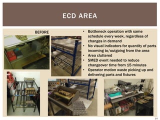 ECD AREA
• Bottleneck operation with same
schedule every week, regardless of
changes in demand
• No visual indicators for quantity of parts
incoming to/outgoing from the area
• Area cluttered
• SMED event needed to reduce
changeover time from 15 minutes
• Operator motion waste picking up and
delivering parts and fixtures
BEFORE
14
 