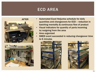 ECD AREA
AFTER • Automated Excel Heijunka schedule for daily
quantities and changeovers for ECD – reduction in
batching mentality & continuous flow of product
• Visual indicators for quantity of parts incoming
to/outgoing from the area
• Area organized
• SMED event succeeded in reducing changeover time
to 6 minutes
15
 