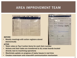 • Weekly meetings with action registers stored
electronically
AREA IMPROVEMENT TEAM
• Team votes on Top 3 action items for each item number
• Actions and their tasks are transferred to dry erase boards located
directly next to machining operations
• Machinists update on progress of tasks/issues in real time
• Creates cross-team and cross-shift communication mechanism
BEFORE
AFTER
17
 