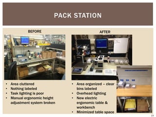PACK STATION
• Area cluttered
• Nothing labeled
• Task lighting is poor
• Manual ergonomic height
adjustment system broken
• Area organized – clear
bins labeled
• Overhead lighting
• New electric
ergonomic table &
workbench
• Minimized table space
AFTERBEFORE
19
 