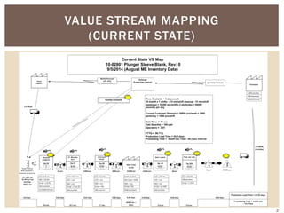 VALUE STREAM MAPPING
(CURRENT STATE)
2
 