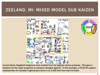 ZEELAND, MI: MIXED MODEL SUB KAIZEN
Current State: Spaghetti diagrams were created from the highest volume products. This gave a
baseline for the major programs to measure changes against. In this example, a CF34-3A support
subassembly for Canadair regional jets came in at 1,462 feet from start to finish.
26
 
