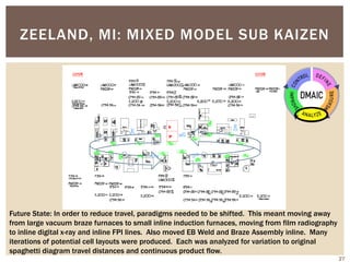 ZEELAND, MI: MIXED MODEL SUB KAIZEN
Future State: In order to reduce travel, paradigms needed to be shifted. This meant moving away
from large vacuum braze furnaces to small inline induction furnaces, moving from film radiography
to inline digital x-ray and inline FPI lines. Also moved EB Weld and Braze Assembly inline. Many
iterations of potential cell layouts were produced. Each was analyzed for variation to original
spaghetti diagram travel distances and continuous product flow.
27
 