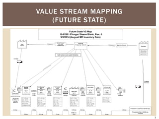 VALUE STREAM MAPPING
(FUTURE STATE)
3
 