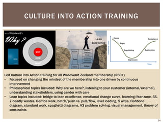 CULTURE INTO ACTION TRAINING
Led Culture into Action training for all Woodward Zeeland membership (250+)
• Focused on changing the mindset of the membership into one driven by continuous
improvement
• Philosophical topics included: Why are we here?, listening to your customer (internal/external),
understanding stakeholders, using candor with care
• Lean topics included: bridge to lean excellence, emotional change curve, learning/fear zone, 5S,
7 deadly wastes, Gemba walk, batch/push vs. pull/flow, level loading, 5 whys, Fishbone
diagram, standard work, spaghetti diagrams, A3 problem solving, visual management, theory of
constraints
34
 
