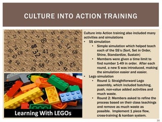 CULTURE INTO ACTION TRAINING
Culture into Action training also included many
activities and simulations
• 5S simulation
• Simple simulation which helped teach
each of the 5S’s (Sort, Set in Order,
Shine, Standardize, Sustain)
• Members were given a time limit to
find number 1-49 in order. After each
round, a new S was introduced, making
the simulation easier and easier.
• Lego simulation
• Round 1: Straightforward Lego
assembly, which included batching,
push, non-value added activities and
much waste.
• Round 2: Members asked to refine the
process based on their class teachings
and remove as much waste as
possible. Implement 1 piece flow,
cross-training & kanban system.
35
 