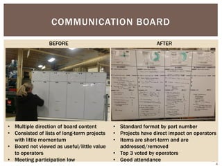 COMMUNICATION BOARD
BEFORE AFTER
• Multiple direction of board content
• Consisted of lists of long-term projects
with little momentum
• Board not viewed as useful/little value
to operators
• Meeting participation low
• Standard format by part number
• Projects have direct impact on operators
• Items are short-term and are
addressed/removed
• Top 3 voted by operators
• Good attendance
4
 