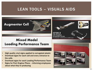 LEAN TOOLS – VISUALS AIDS
53
• High quality vinyl signs applied to corrugated plastic
• Overhead signs for each cell and every entrance to
the cells
• Overhead signs for each Leading Performance Team
• Signs for Part/Engine/Plane – informing employees
about what they’re producing
 