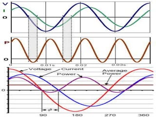 Instantaneous Power presentation | PPTX