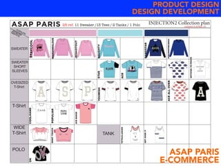 PRODUCT DESIGN
DESIGN DEVELOPMENT
INJECTION2 Collection plan28 ref. 11 Sweater /13 Tees / 2 Tanks / 1 Polo updated 2 APRIL 15
JESAISTOUT
STAYCOOL
MARSHMALOVE
SWEATER
SWEATER
SHORT
SLEEVES
OVESIZED
T-Shirt
T-Shirt
WIDE
T-Shirt TANK
POLO
shapes
fabrics
colours
NAUGHTY
GANGSTAR
STAR
COOLHAND
ACE
ACEALLOVER
DONTTOUCH
YOUWISH
OK
POPULIAR
TETEàCLAQUES
ACEBADGE
GETOVERIT
NOTHINGTOPROVE
PINCEMIPINCEMOI
ASAP PARIS
E-COMMERCE
 