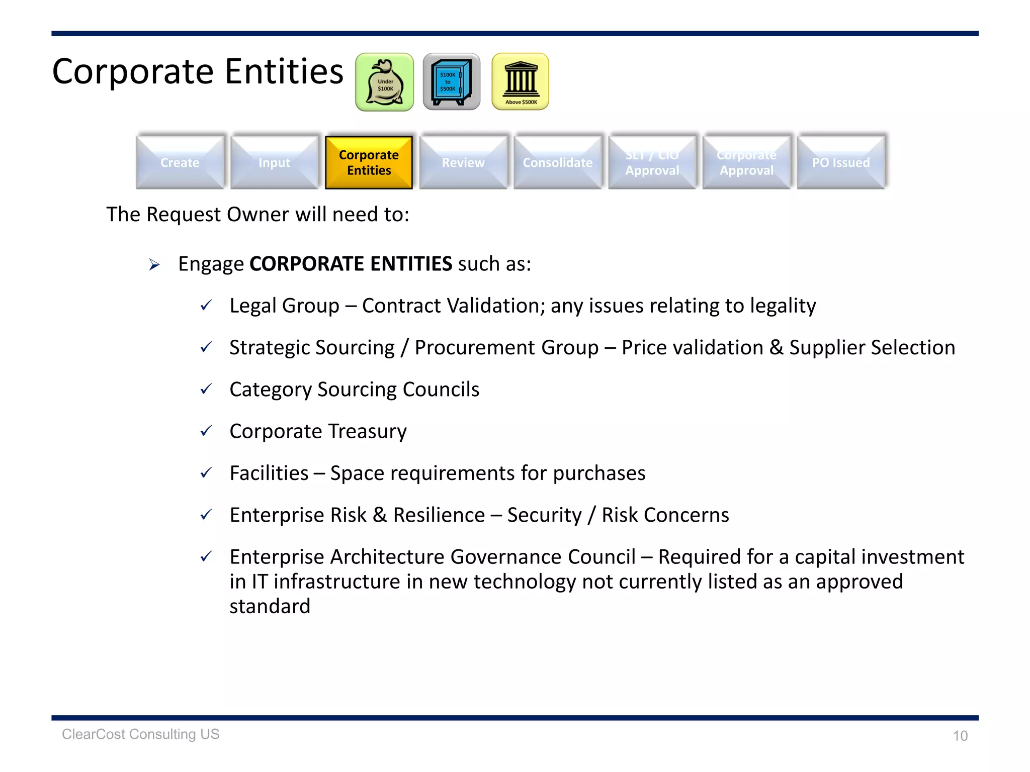 The Request Owner will need to:
 Engage CORPORATE ENTITIES such as:
 Legal Group – Contract Validation; any issues relating to legality
 Strategic Sourcing / Procurement Group – Price validation & Supplier Selection
 Category Sourcing Councils
 Corporate Treasury
 Facilities – Space requirements for purchases
 Enterprise Risk & Resilience – Security / Risk Concerns
 Enterprise Architecture Governance Council – Required for a capital investment
in IT infrastructure in new technology not currently listed as an approved
standard
Create Review
SLT / CIO
Approval
Corporate
Approval
Input
Corporate
Entities
Consolidate PO Issued
Corporate Entities
10ClearCost Consulting US
 