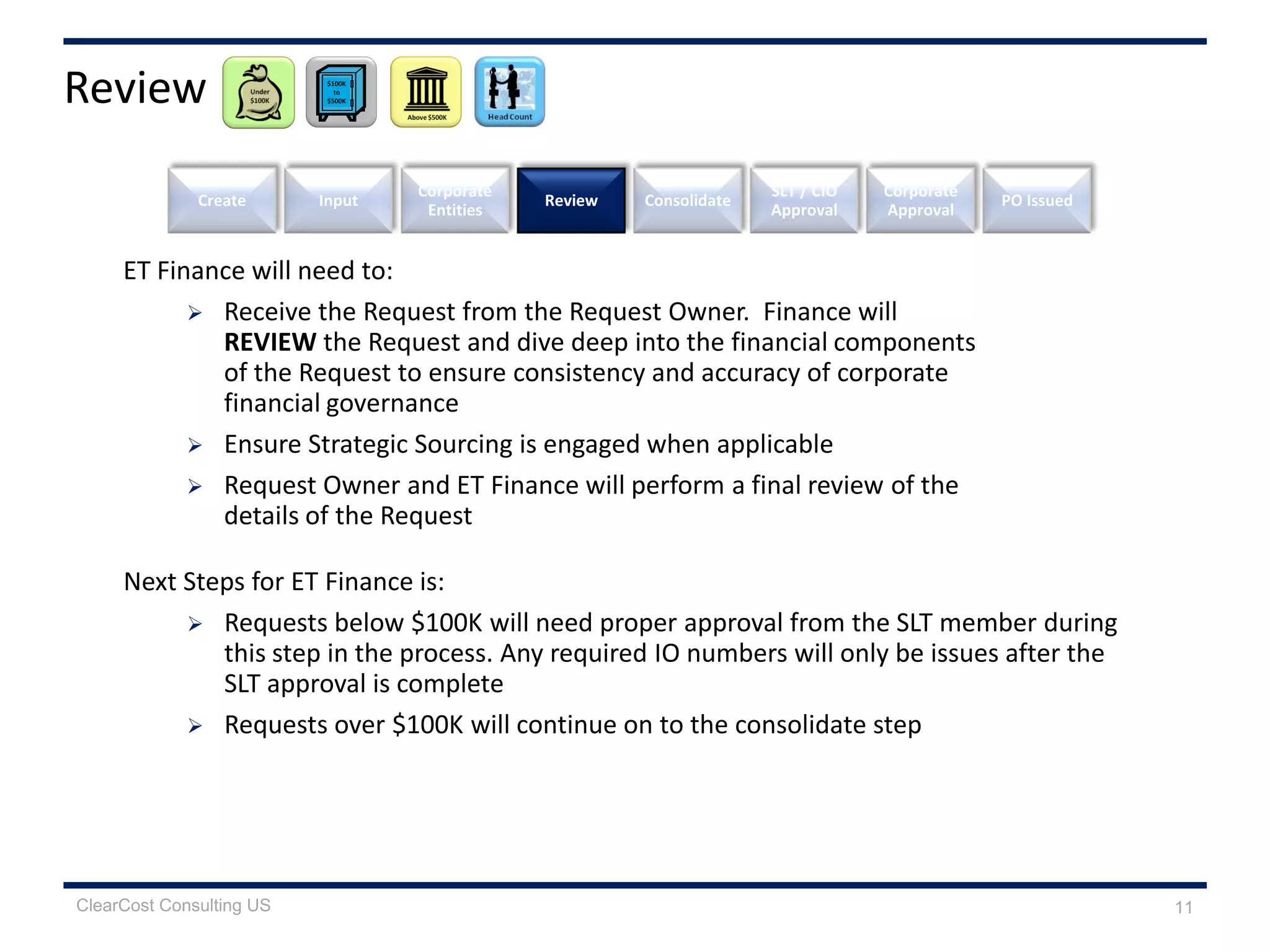 ET Finance will need to:
 Receive the Request from the Request Owner. Finance will
REVIEW the Request and dive deep into the financial components
of the Request to ensure consistency and accuracy of corporate
financial governance
 Ensure Strategic Sourcing is engaged when applicable
 Request Owner and ET Finance will perform a final review of the
details of the Request
Create Review
SLT / CIO
Approval
Corporate
Approval
Input
Corporate
Entities
Consolidate PO Issued
Review
11
Next Steps for ET Finance is:
 Requests below $100K will need proper approval from the SLT member during
this step in the process. Any required IO numbers will only be issues after the
SLT approval is complete
 Requests over $100K will continue on to the consolidate step
ClearCost Consulting US
 