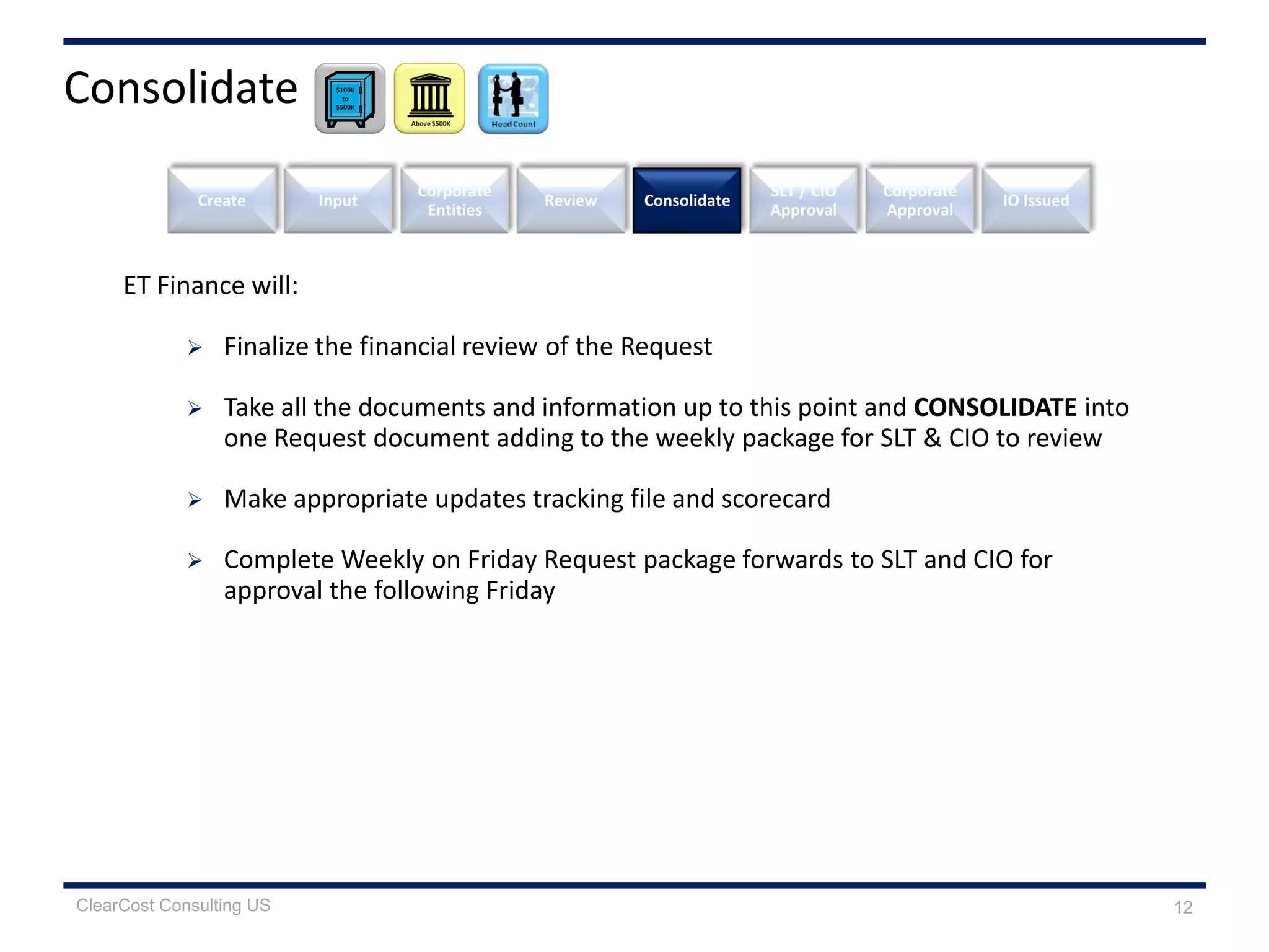 ET Finance will:
 Finalize the financial review of the Request
 Take all the documents and information up to this point and CONSOLIDATE into
one Request document adding to the weekly package for SLT & CIO to review
 Make appropriate updates tracking file and scorecard
 Complete Weekly on Friday Request package forwards to SLT and CIO for
approval the following Friday
Create Review
SLT / CIO
Approval
Corporate
Approval
Input
Corporate
Entities
Consolidate IO Issued
Consolidate
12ClearCost Consulting US
 