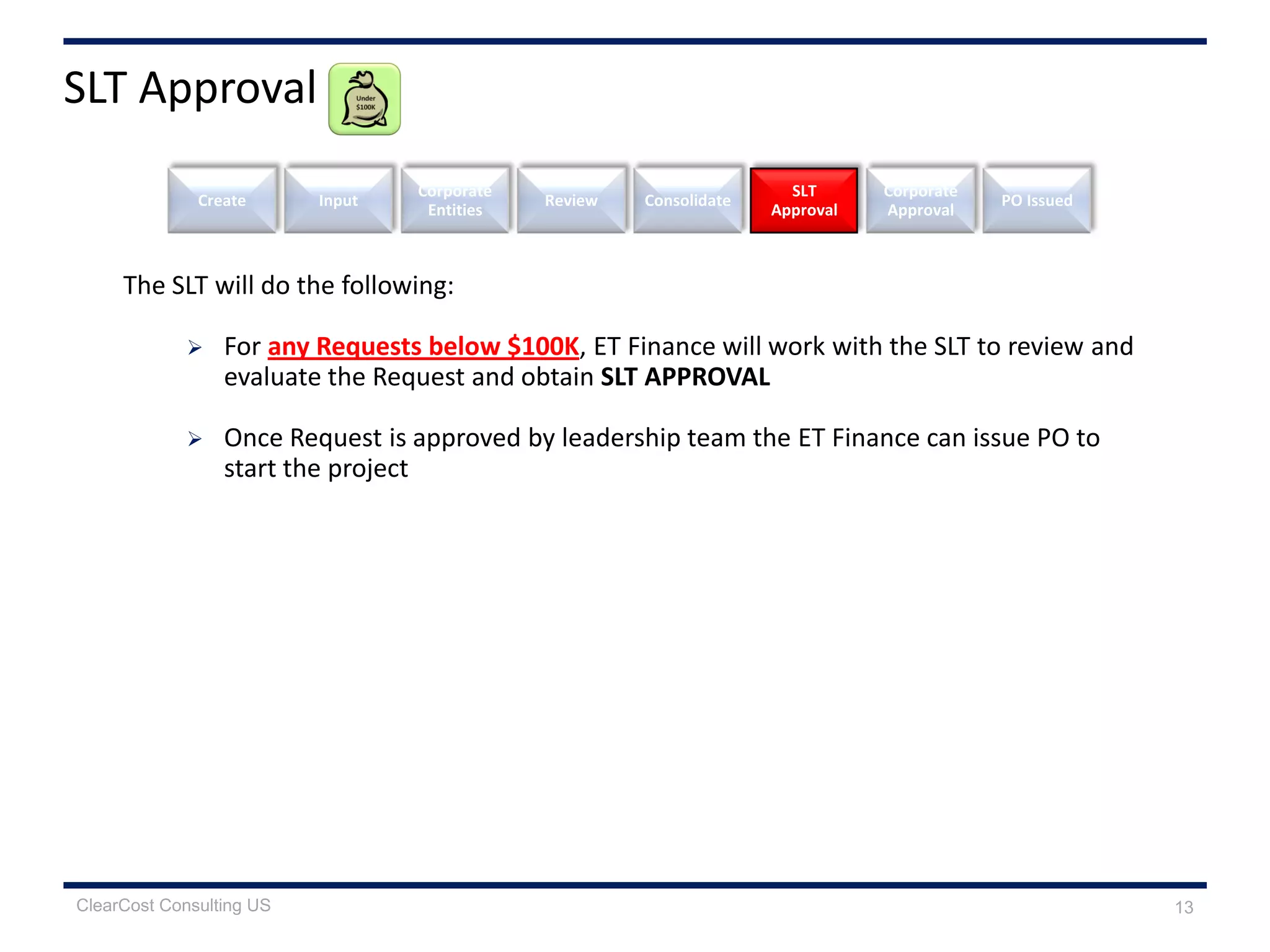 The SLT will do the following:
 For any Requests below $100K, ET Finance will work with the SLT to review and
evaluate the Request and obtain SLT APPROVAL
 Once Request is approved by leadership team the ET Finance can issue PO to
start the project
Create Review
SLT
Approval
Corporate
Approval
Input
Corporate
Entities
Consolidate PO Issued
SLT Approval
13ClearCost Consulting US
 