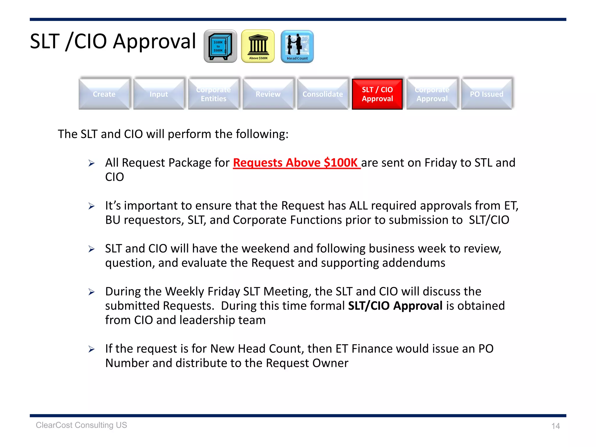 The SLT and CIO will perform the following:
 All Request Package for Requests Above $100K are sent on Friday to STL and
CIO
 It’s important to ensure that the Request has ALL required approvals from ET,
BU requestors, SLT, and Corporate Functions prior to submission to SLT/CIO
 SLT and CIO will have the weekend and following business week to review,
question, and evaluate the Request and supporting addendums
 During the Weekly Friday SLT Meeting, the SLT and CIO will discuss the
submitted Requests. During this time formal SLT/CIO Approval is obtained
from CIO and leadership team
 If the request is for New Head Count, then ET Finance would issue an PO
Number and distribute to the Request Owner
Create Review
SLT / CIO
Approval
Corporate
Approval
Input
Corporate
Entities
Consolidate PO Issued
SLT /CIO Approval
14ClearCost Consulting US
 