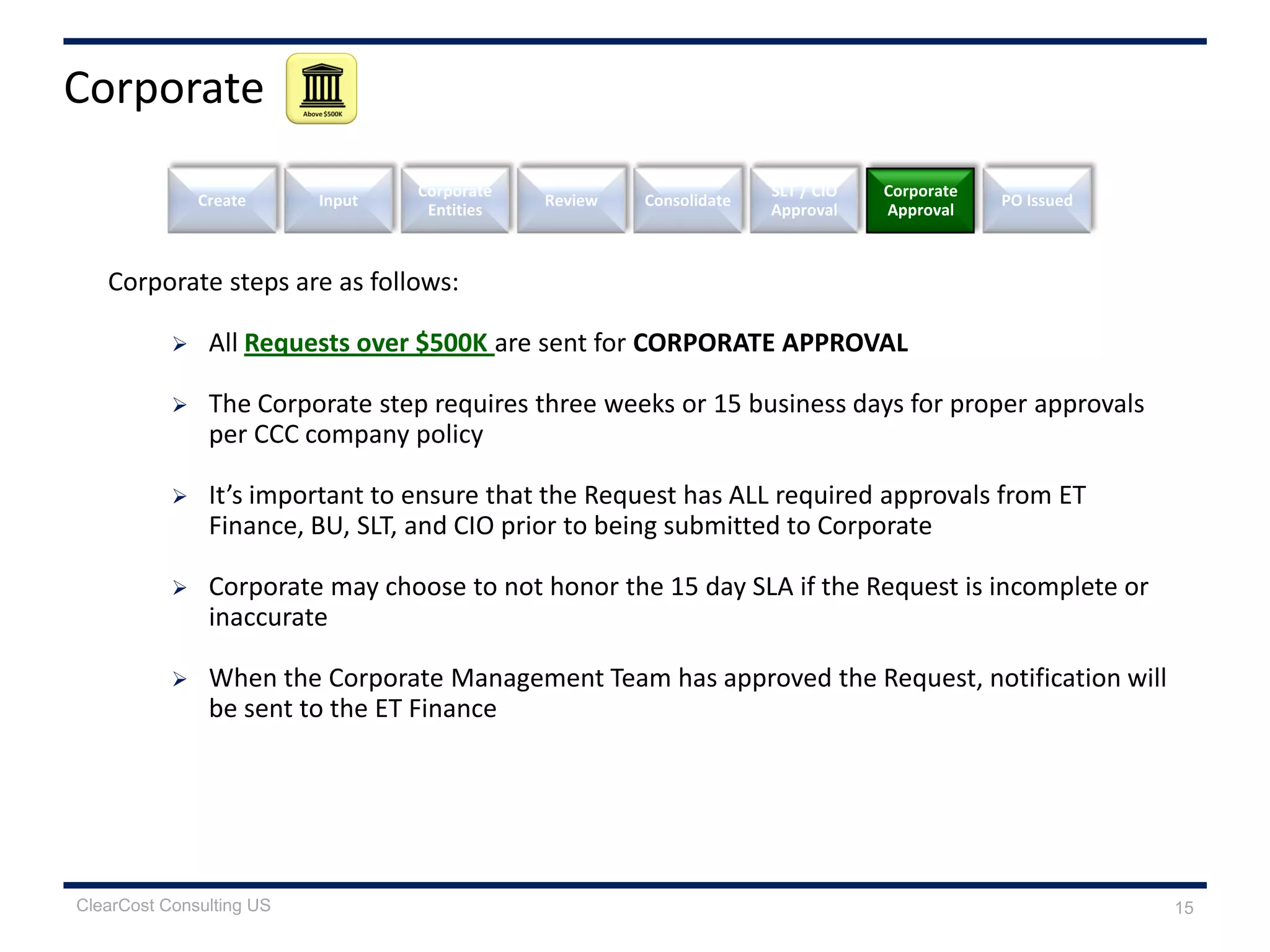 Corporate steps are as follows:
 All Requests over $500K are sent for CORPORATE APPROVAL
 The Corporate step requires three weeks or 15 business days for proper approvals
per CCC company policy
 It’s important to ensure that the Request has ALL required approvals from ET
Finance, BU, SLT, and CIO prior to being submitted to Corporate
 Corporate may choose to not honor the 15 day SLA if the Request is incomplete or
inaccurate
 When the Corporate Management Team has approved the Request, notification will
be sent to the ET Finance
Create Review
SLT / CIO
Approval
Corporate
Approval
Input
Corporate
Entities
Consolidate PO Issued
15
Corporate
ClearCost Consulting US
 
