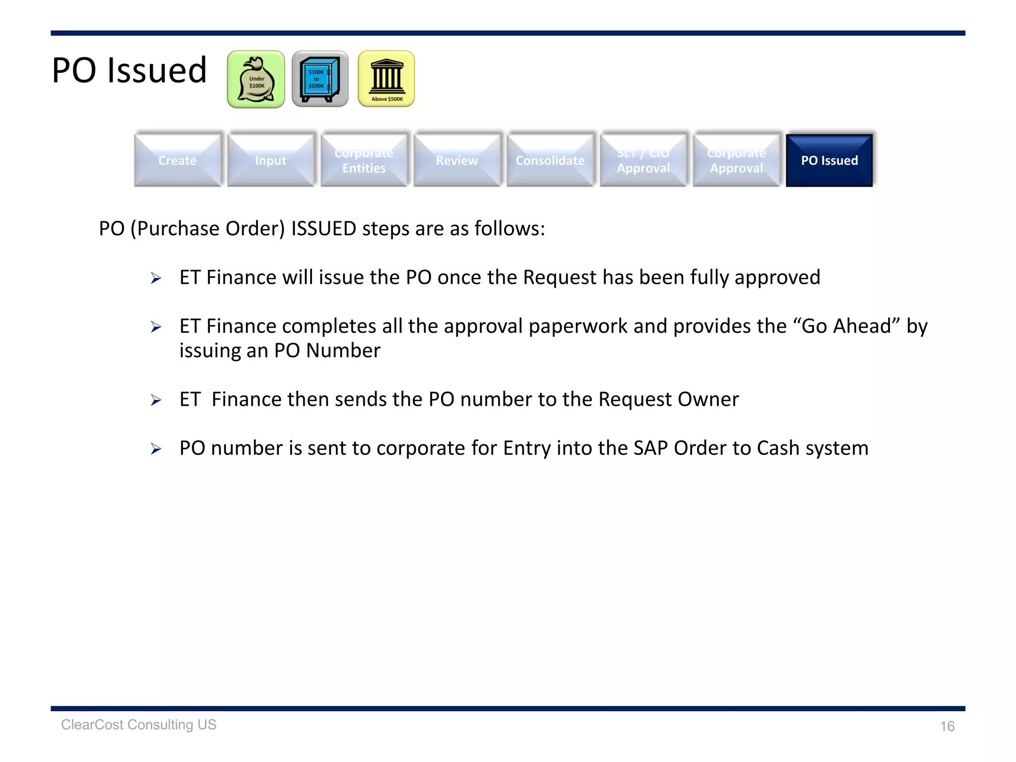 PO (Purchase Order) ISSUED steps are as follows:
 ET Finance will issue the PO once the Request has been fully approved
 ET Finance completes all the approval paperwork and provides the “Go Ahead” by
issuing an PO Number
 ET Finance then sends the PO number to the Request Owner
 PO number is sent to corporate for Entry into the SAP Order to Cash system
Create Review
SLT / CIO
Approval
Corporate
Approval
Input
Corporate
Entities
Consolidate PO Issued
16
PO Issued
ClearCost Consulting US
 